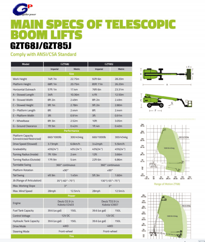  Plataforma de trabajo aéreo telescópica de 20M-26M